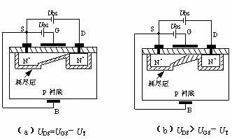 場(chǎng)效應(yīng)管種類(lèi)