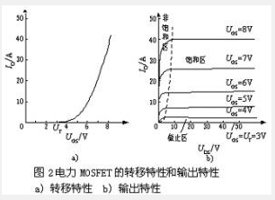 小功率場(chǎng)效應(yīng)管