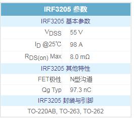 場(chǎng)效應(yīng)管irf3205