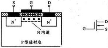 場(chǎng)效應(yīng)mos管結(jié)構(gòu)與原理圖詳解-mos管發(fā)熱原因、驅(qū)動(dòng)等分析-KIA MOS管