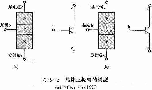 三極管-三極管結(jié)構(gòu)工作原理詳解與測判三極管的口訣-KIA MOS管