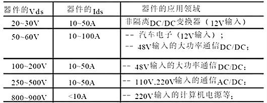 深解mosfet工作原理作用-選型步驟方法及應(yīng)用案例-KIA MOS管