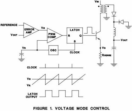 電壓 電流的關(guān)系與比較-電壓模式與電流模式的比較、優(yōu)缺點(diǎn)-KIA MOS管