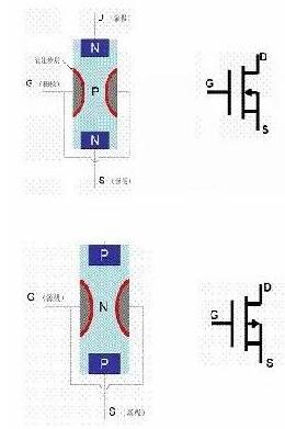 場效應(yīng)管與BJT管工作原理在線視頻詳解與基本知識概述-KIA MOS管