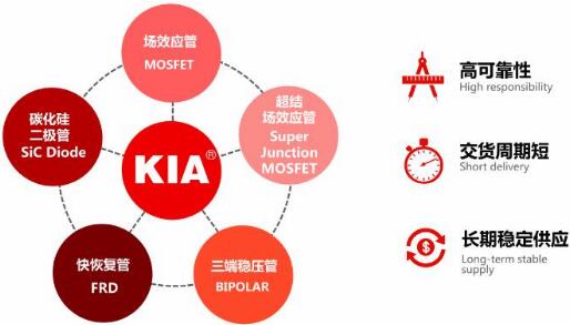 DFN5*6 DFN3*3封裝外觀尺寸圖及選型表-MOS管原廠供貨 免費(fèi)送樣-KIA MOS管