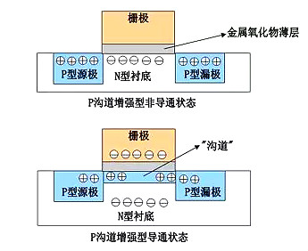 什么叫mos管-MOS管結(jié)構(gòu)原理圖詳解（工作原理、結(jié)構(gòu)、檢測(cè)方法等）-KIA MOS管