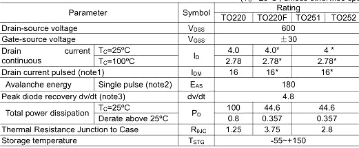 4.0A/600V KNX4360A規(guī)格書-MOS管原廠中低壓MOS管供應(yīng)-KIA MOS管