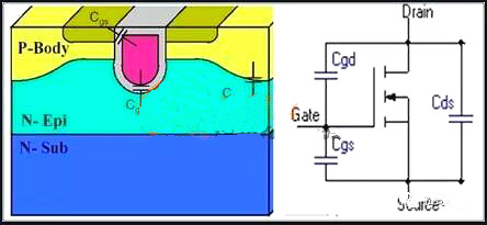 mos管寄生電容-mos管寄生電容測(cè)試、特性與問題解析-KIA MOS管