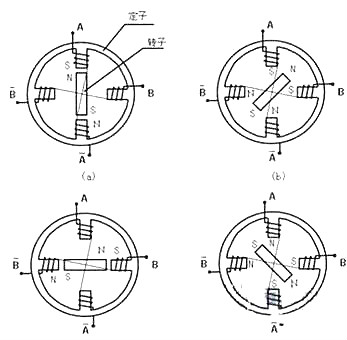 步進(jìn)電機(jī)mos管驅(qū)動(dòng)