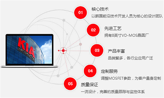 NCE80H16可用哪些品牌替代-MOS管參數(shù)、封裝、規(guī)格書詳情-KIA MOS管