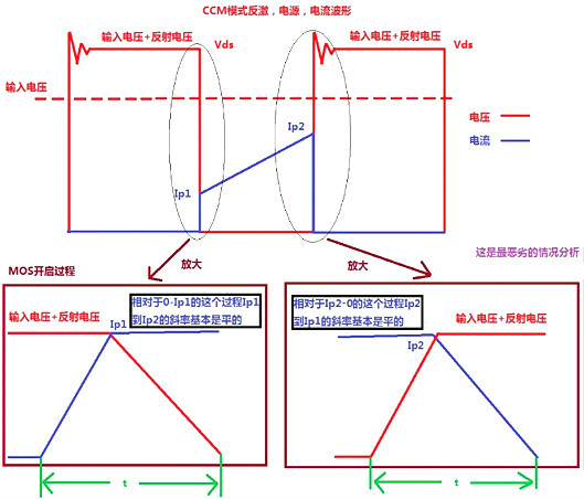 解析開關(guān)電源MOS管開關(guān)損耗推導(dǎo)過(guò)程 看得明明白白-KIA MOS管