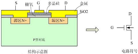 MOSFET-MOSFET應(yīng)用參數(shù)圖文詳解-MOSFET應(yīng)用優(yōu)勢(shì)-KIA MOS管