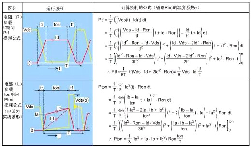 MOS管功率損耗如何測試-功率MOS管的幾大損壞模式解析-KIA MOS管