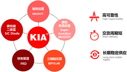 5G通訊基站保護(hù)板專用MOS管,KNX2710A,160A/100V