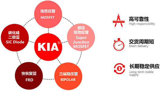 功率mos器件廠家-功率mos器件品牌-原廠直銷(xiāo) 免費(fèi)送樣-KIA MOS管