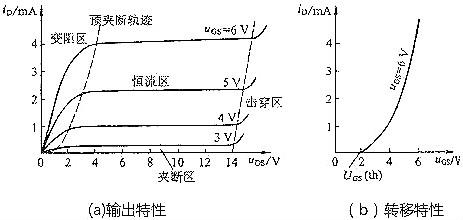 mos管特性曲線、電流方程及參數(shù)詳解-KIA MOS管