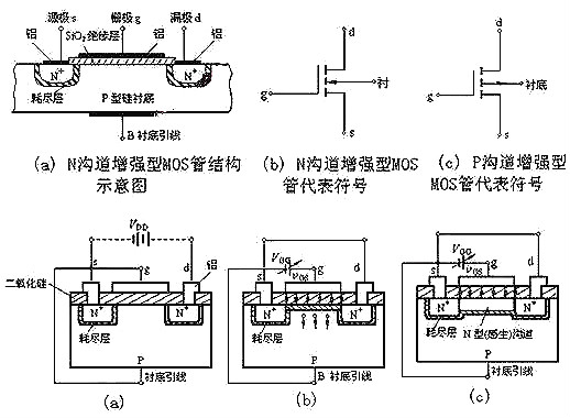 nmos電路圖詳解-nmos結(jié)構(gòu)及工作原理、基本邏輯電路分析-KIA MOS管