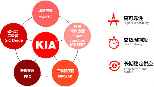 MOS管KNX3404C 80A/40V規(guī)格書、封裝、參數(shù) 免費送樣 性價比高-KIA MOS管