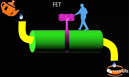 科普分享|FET、 MOSFET、 MESFET、 MODFET的區(qū)別-KIA MOS管