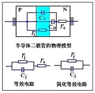 二極管的電容效應(yīng)、等效電路及開(kāi)關(guān)特性全面解析-KIA MOS管