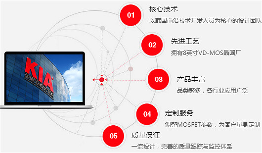 MOS管 4665A 7.5A/650V規(guī)格書參數(shù)、封裝 原廠直銷 免費(fèi)送樣-KIA MOS管