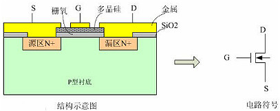 mosfet基礎(chǔ)知識(shí)-mosfet結(jié)構(gòu)及工作原理-mosfet技術(shù)資料-KIA MOS管