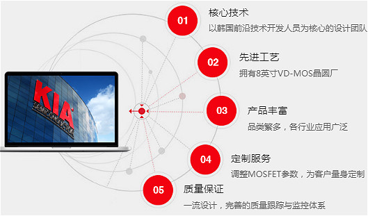 MOS管150V原廠直銷 性價比高-150V MOS規(guī)格書、參數(shù)、封裝-KIA MOS管