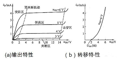 mos管飽和區(qū)電流公式與MOS的其他三個區(qū)域解析-KIA MOS管