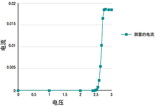 進一步提升電源使用技巧的4種方法詳解（圖文并茂）-KIA MOS管