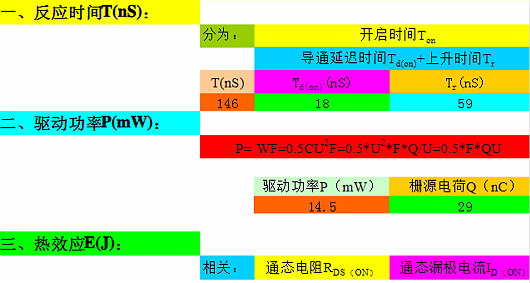 mos管公式-分享MOS管公式驅(qū)動(dòng)電流、飽和區(qū)電流等-KIA MOS管