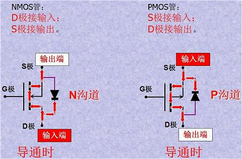 MOS管掃盲文-告訴你N溝道和P溝道簡(jiǎn)單的判斷方法與作用-KIA MOS管