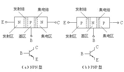 三極管和MOS管驅(qū)動(dòng)電路的正確用法詳解-KIA MOS管