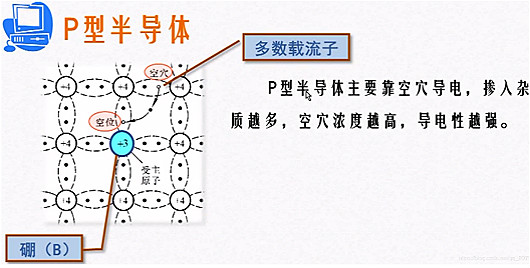 p型半導(dǎo)體、N型半導(dǎo)體圖解（形成、定義、區(qū)別）-KIA MOS管