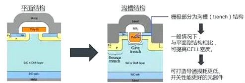 碳化硅mosfet結構特征-應用優(yōu)勢與Si MOSFET對比分析-KIA MOS管