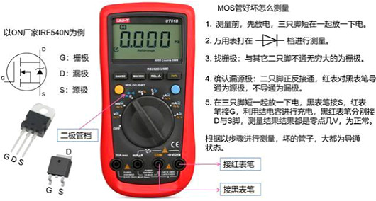 MOS管,場(chǎng)效應(yīng)管,半導(dǎo)體