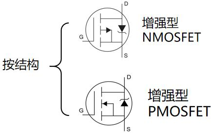 MOS管半導體-MOS管選型及測量方法-KIA MOS管