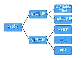 碳化硅mosfet驅(qū)動(dòng)