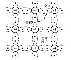 半導(dǎo)體,半導(dǎo)體如何區(qū)分