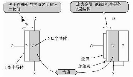 FET,場效應(yīng)管