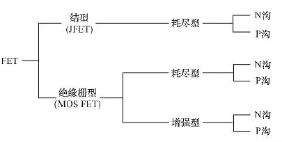 FET,場效應(yīng)管