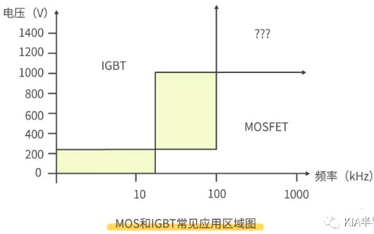 怎樣區(qū)分場效應(yīng)管與IGBT管