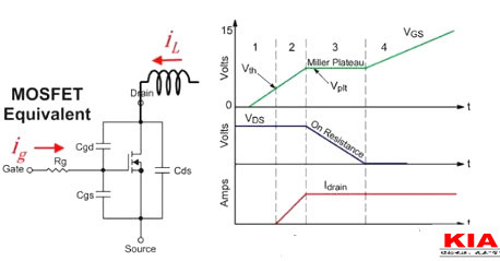 MOS管,開關(guān)電流，MOSFET