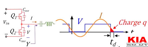 MOS管,開關(guān)電流，MOSFET