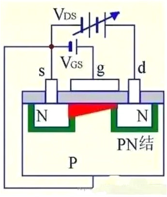 MOS管,MOS管結(jié)構(gòu),MOS管極