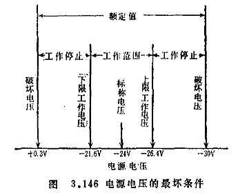 MOS集成電路的檢測(cè)