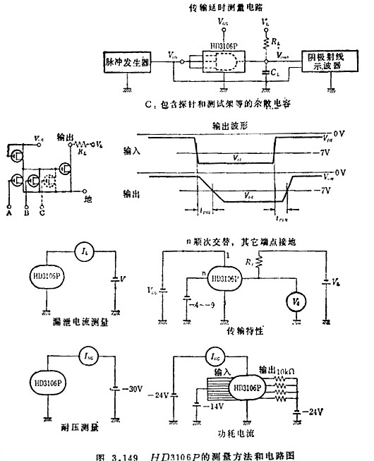 MOS集成電路的檢測(cè)