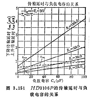 MOS集成電路的檢測(cè)