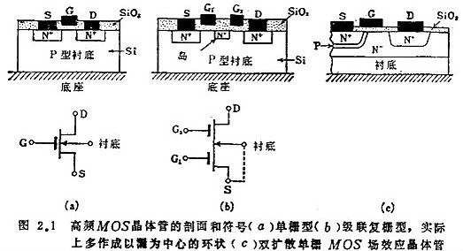 場(chǎng)效應(yīng)管高頻電路