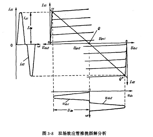 雙場效應管推挽功率放大器