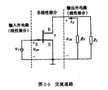 結(jié)型場效應(yīng)管基本放大器